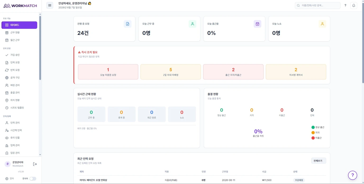 관리자 웹 대시보드 전체 뷰 — 진행 중 요청·즉시 조치·실시간 근태